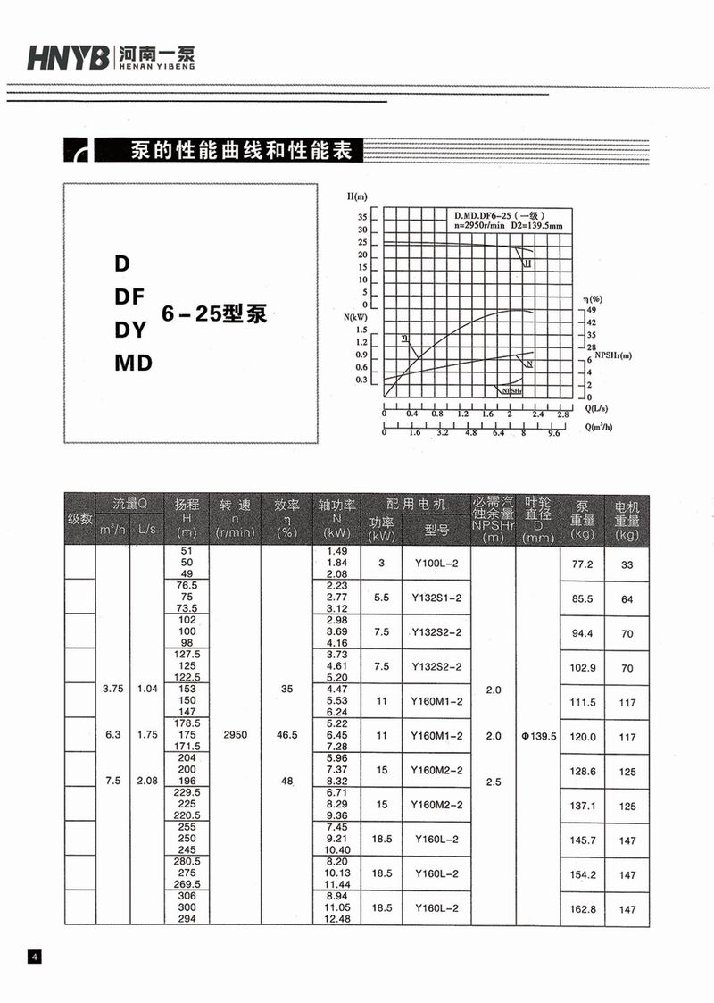 臥式多級泵說(shuō)明書(shū)-5.jpg