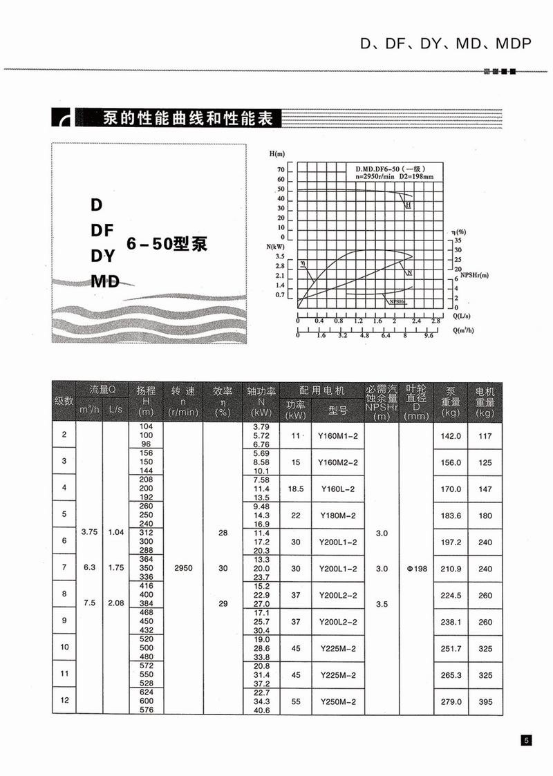 臥式多級泵說(shuō)明書(shū)-6.jpg