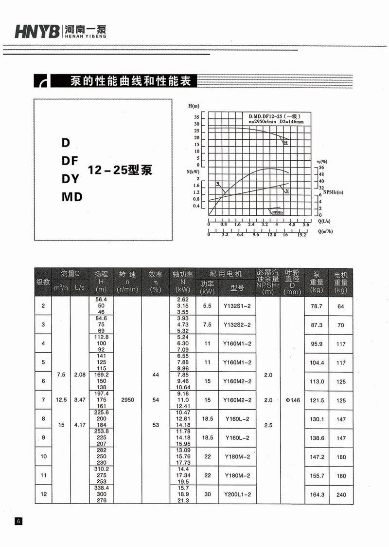 臥式多級泵說(shuō)明書(shū)-7.jpg