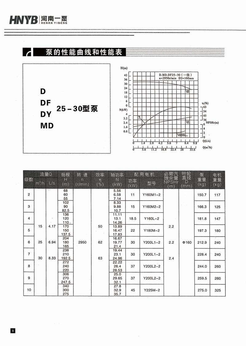 臥式多級泵說(shuō)明書(shū)-9.jpg