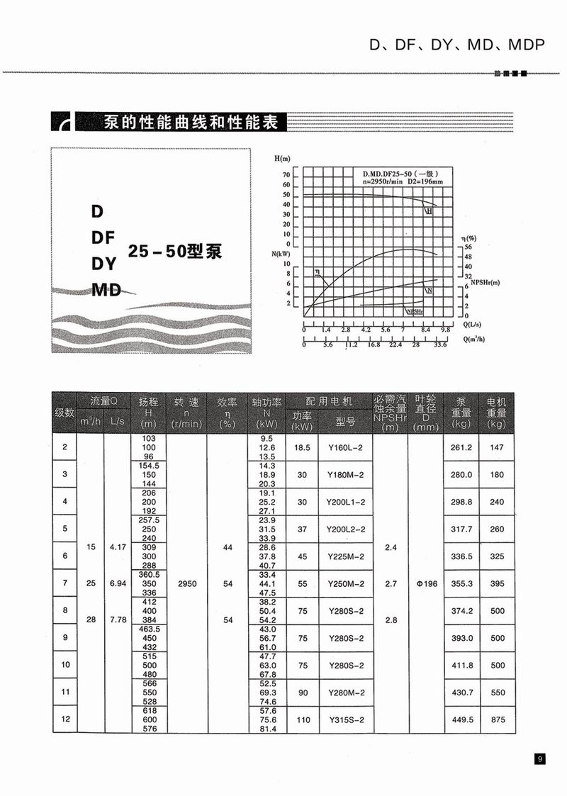 臥式多級泵說(shuō)明書(shū)-10.jpg
