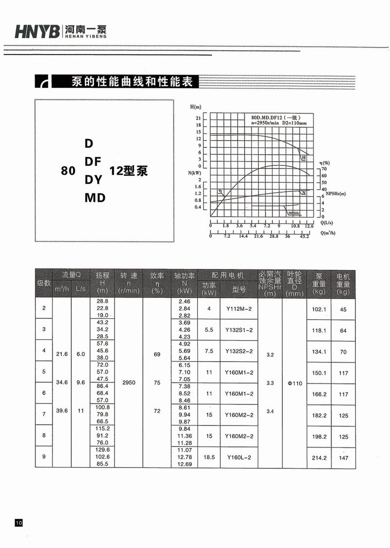 臥式多級泵說(shuō)明書(shū)-11.jpg