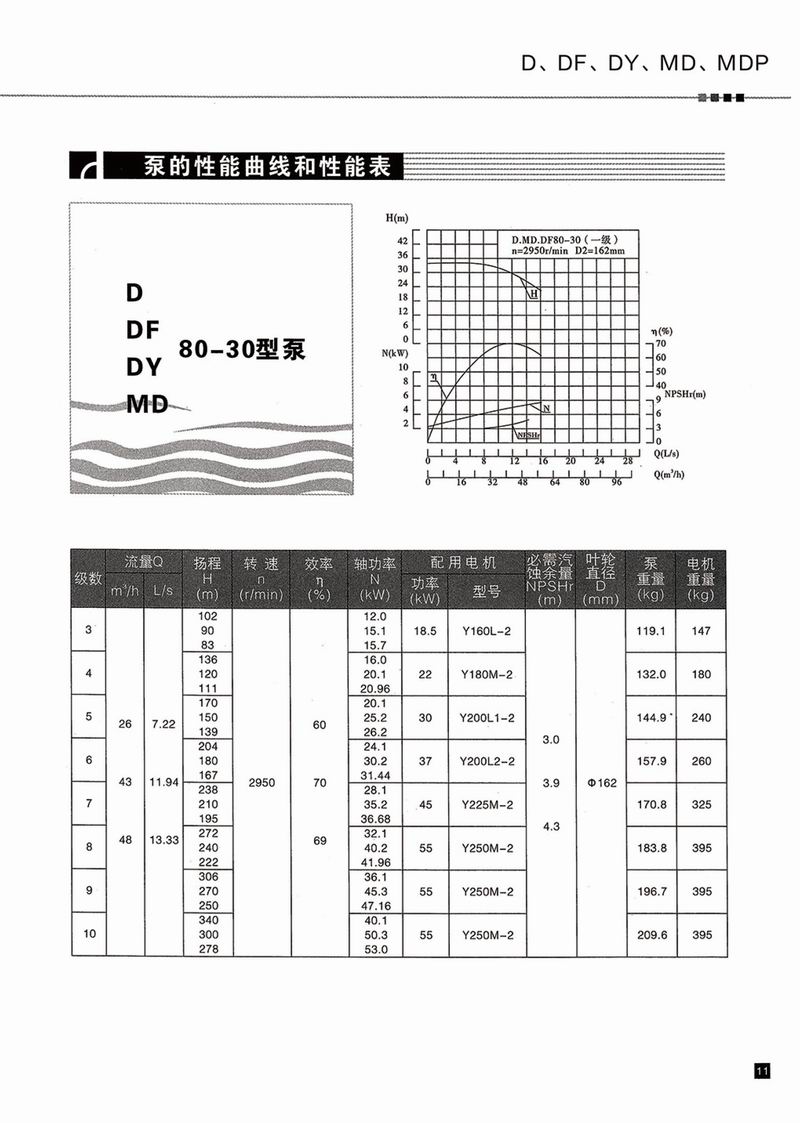 臥式多級泵說(shuō)明書(shū)-12.jpg