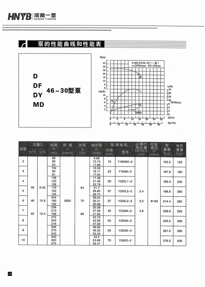 臥式多級泵說(shuō)明書(shū)-13.jpg