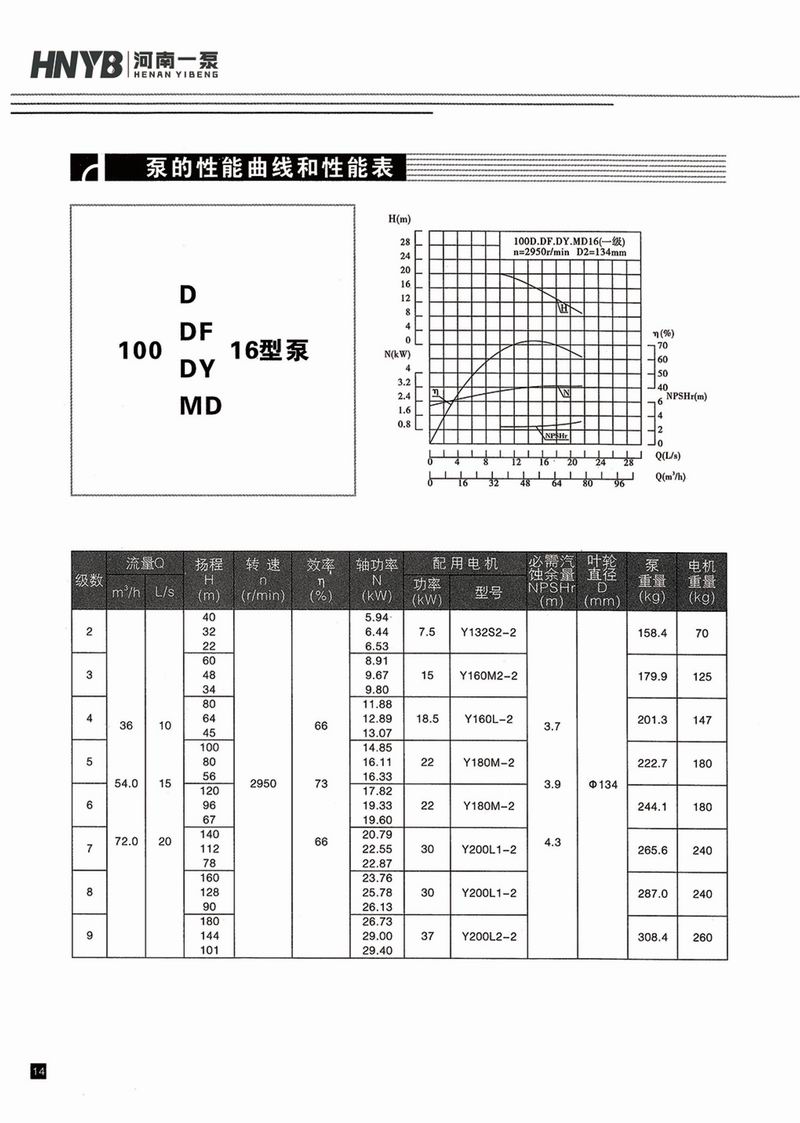 臥式多級泵說(shuō)明書(shū)-15.jpg