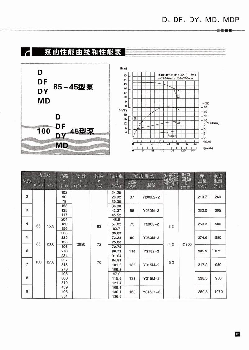臥式多級泵說(shuō)明書(shū)-16.jpg