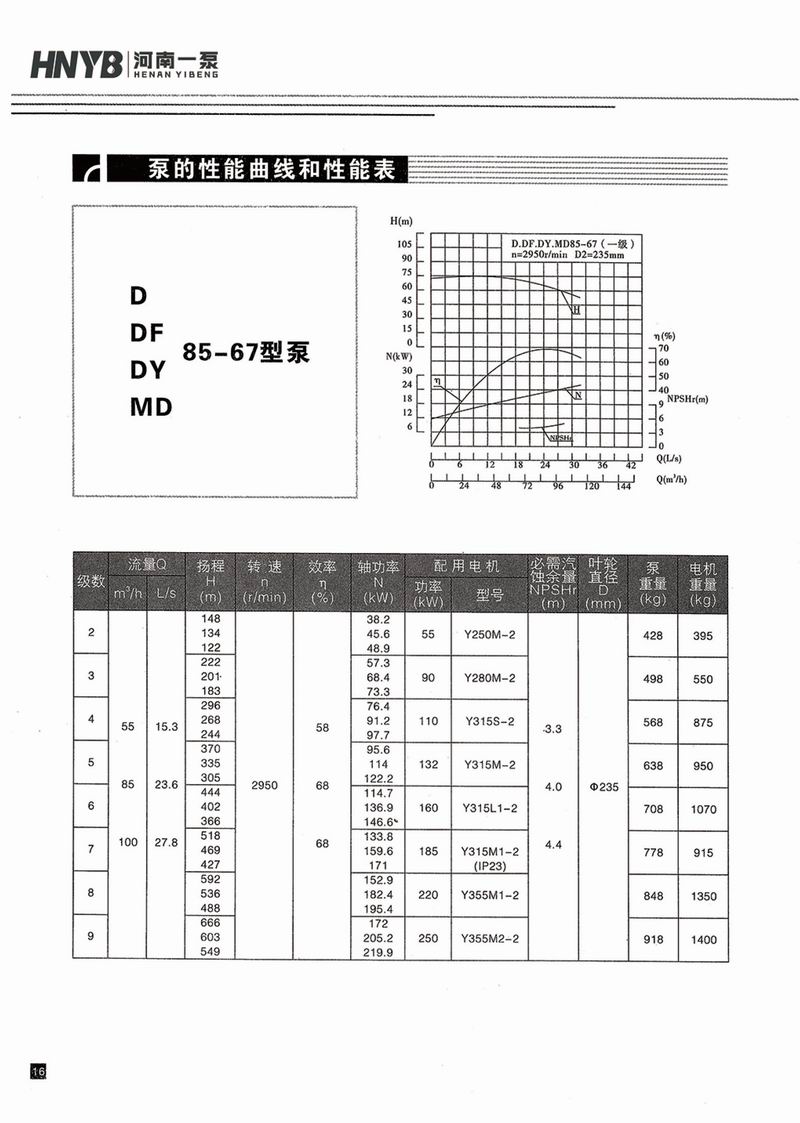 臥式多級泵說(shuō)明書(shū)-17.jpg