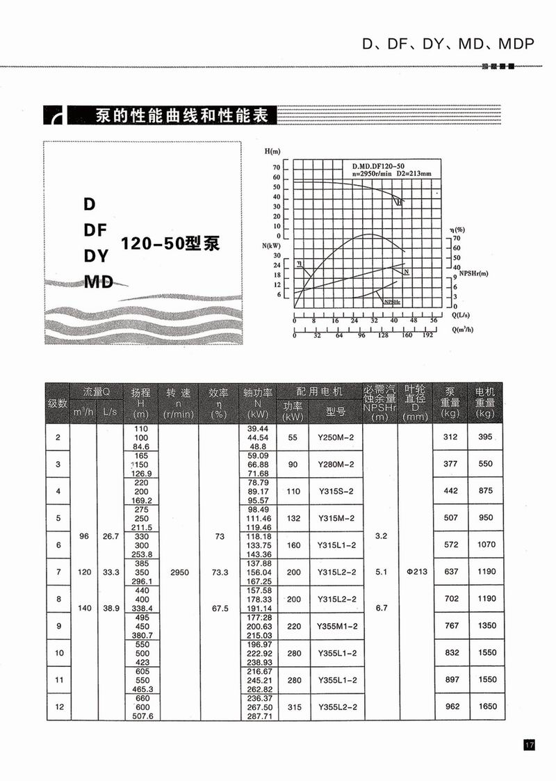 臥式多級泵說(shuō)明書(shū)-18.jpg