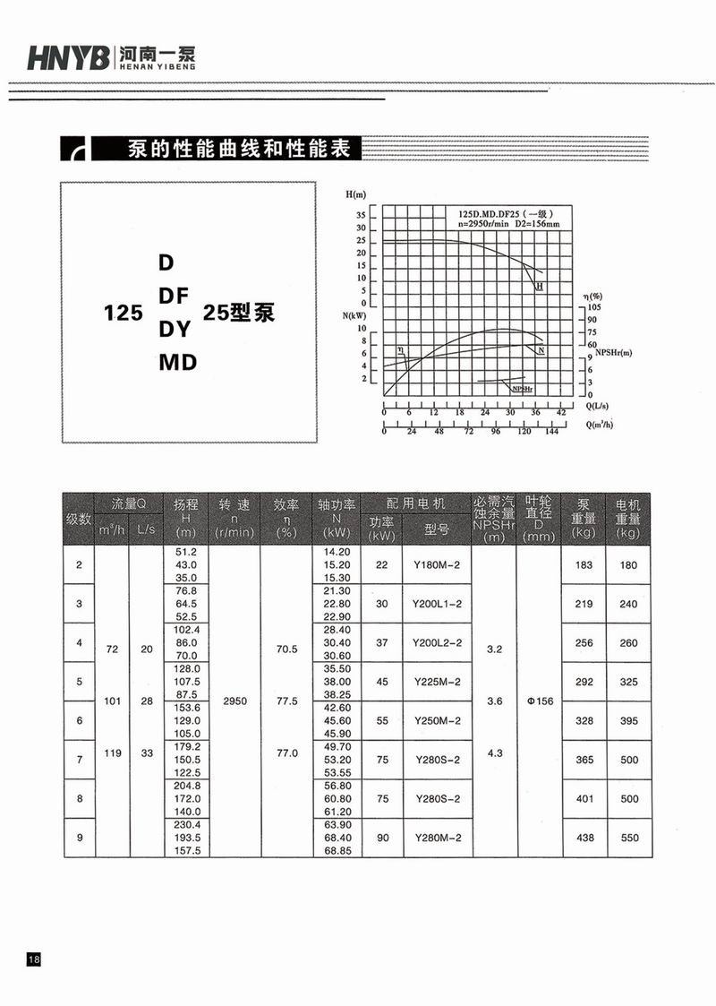 臥式多級泵說(shuō)明書(shū)-19.jpg