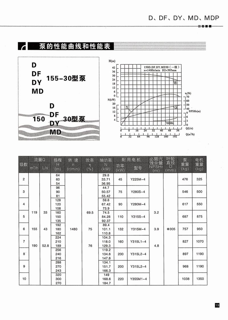 臥式多級泵說(shuō)明書(shū)-20.jpg