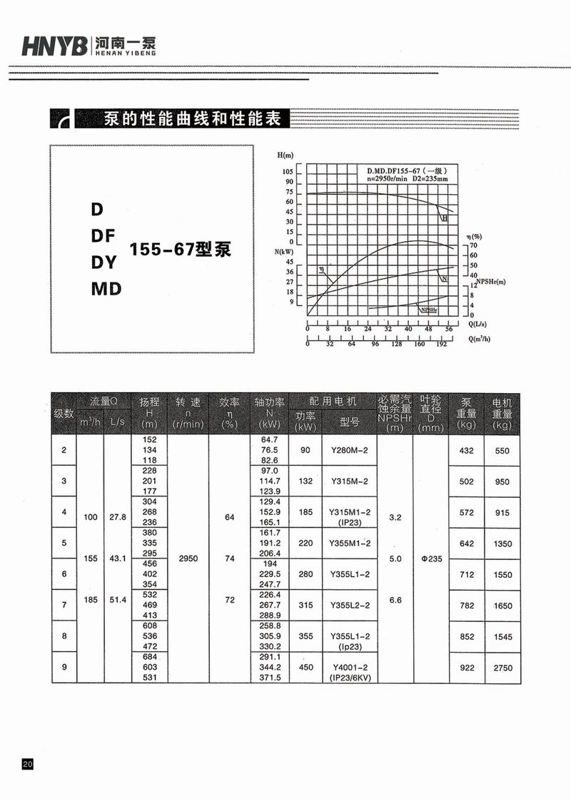 臥式多級泵說(shuō)明書(shū)-21.jpg