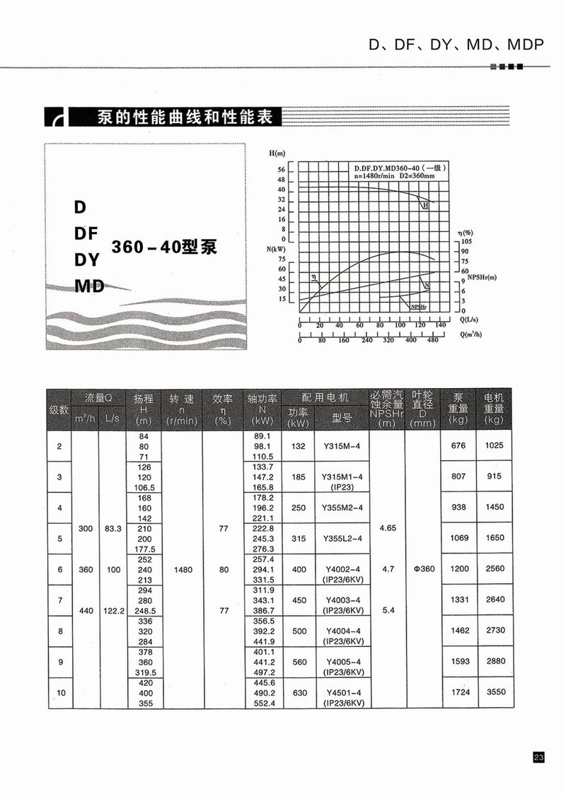臥式多級泵說(shuō)明書(shū)-24.jpg