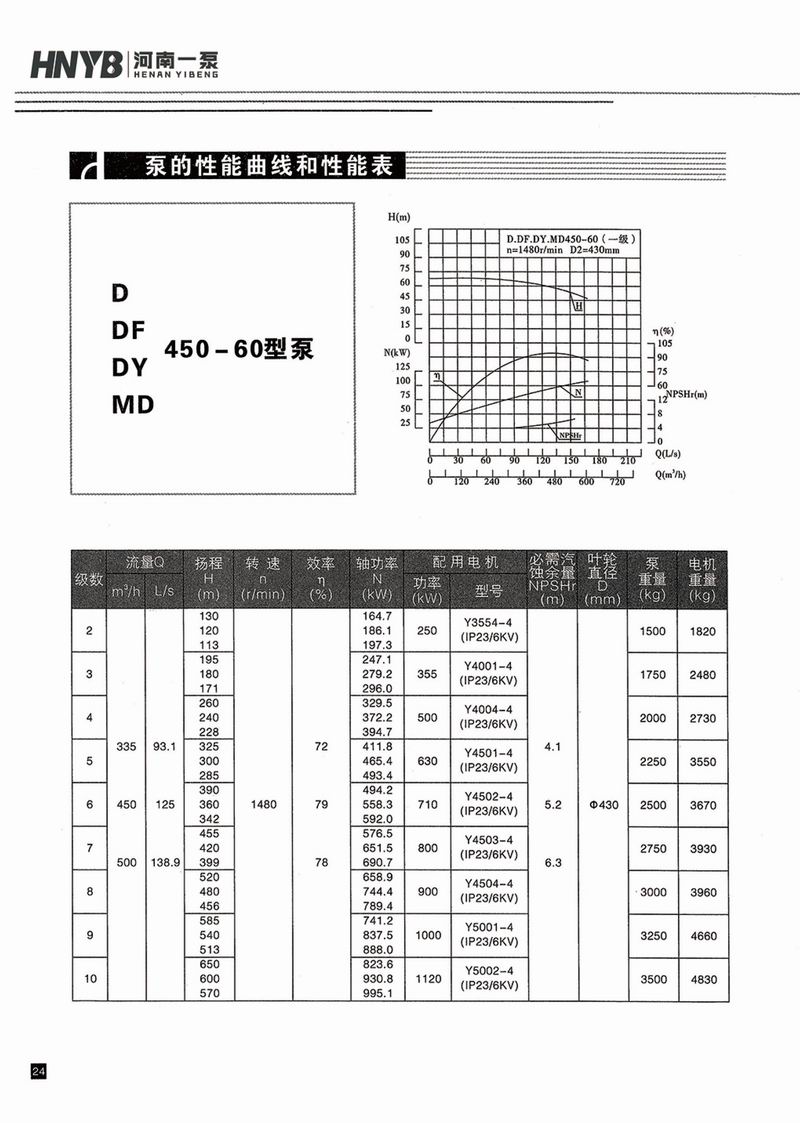 臥式多級泵說(shuō)明書(shū)-25.jpg