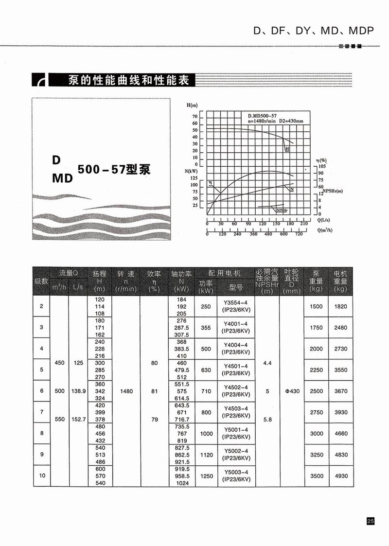 臥式多級泵說(shuō)明書(shū)-26.jpg