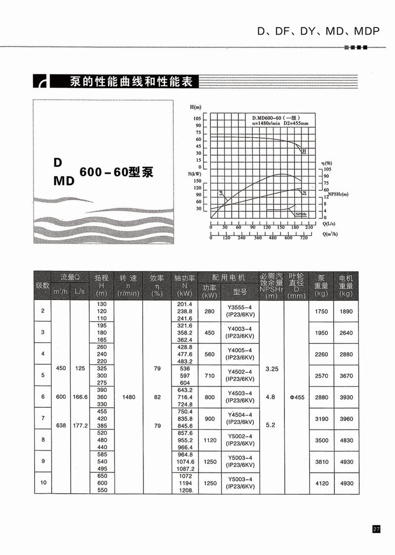 臥式多級泵說(shuō)明書(shū)-28.jpg