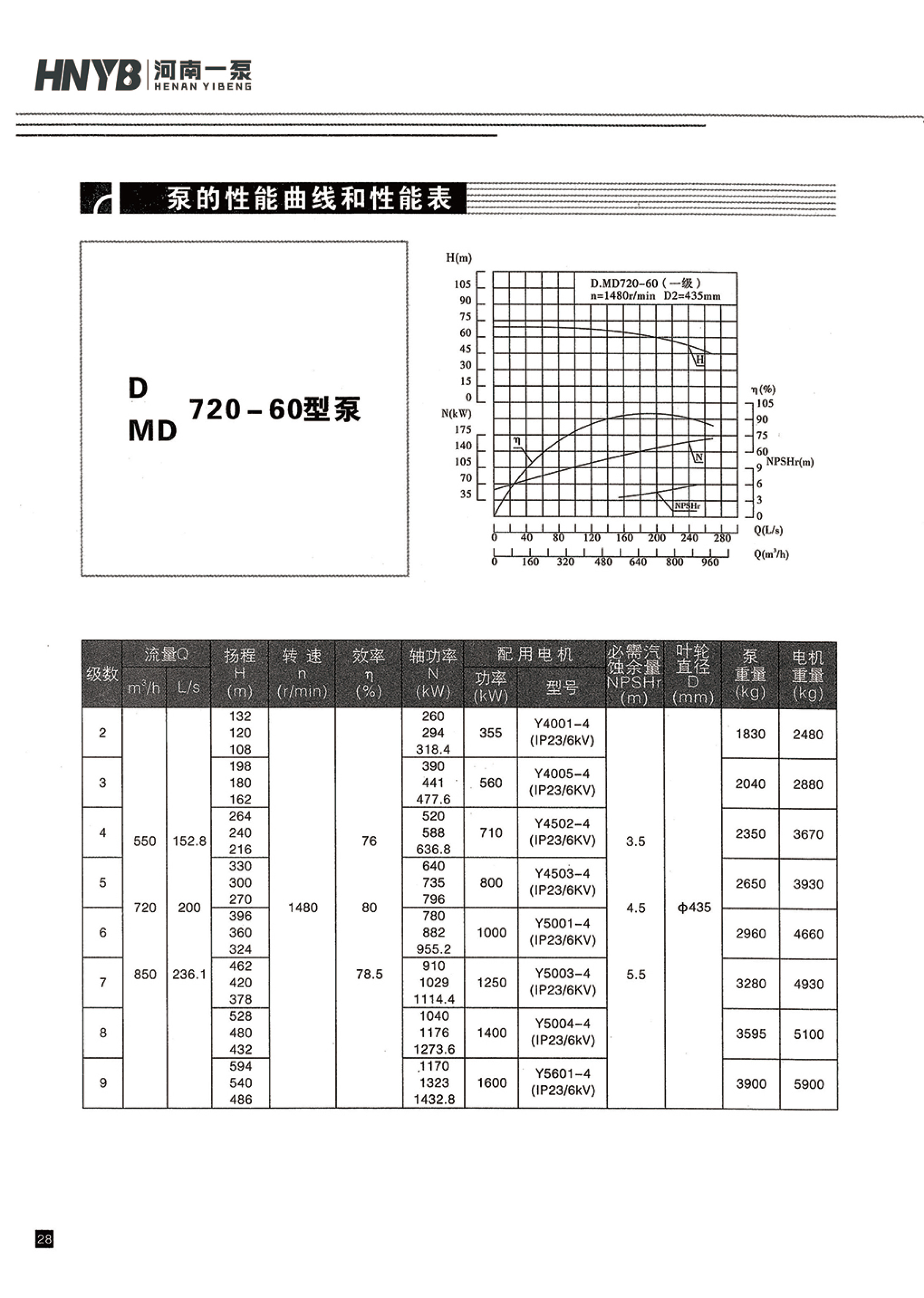 臥式多級泵說(shuō)明書(shū)-29.jpg